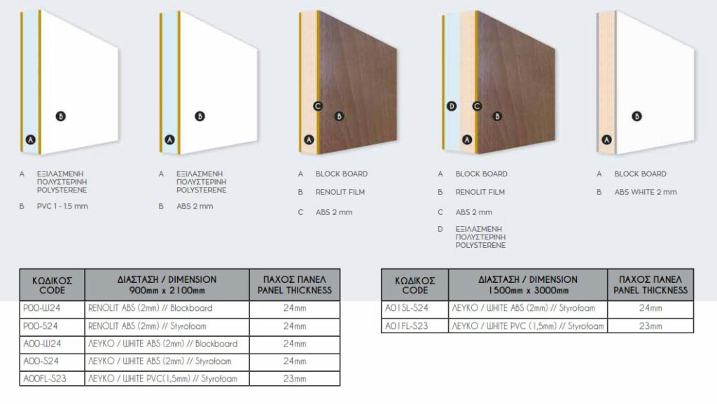 Επίπεδα πάνελ εξωτερικής πόρτας - συνθετικού πάνελ της Claufen στη Βέροια.